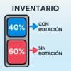 Gestión y Optimización de Inventarios para Mantenimiento