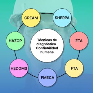 Confiabilidad humana