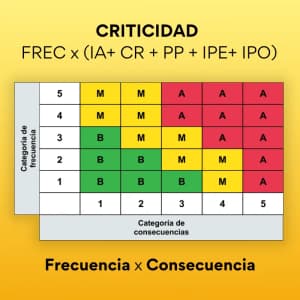 Análisis de Criticidad