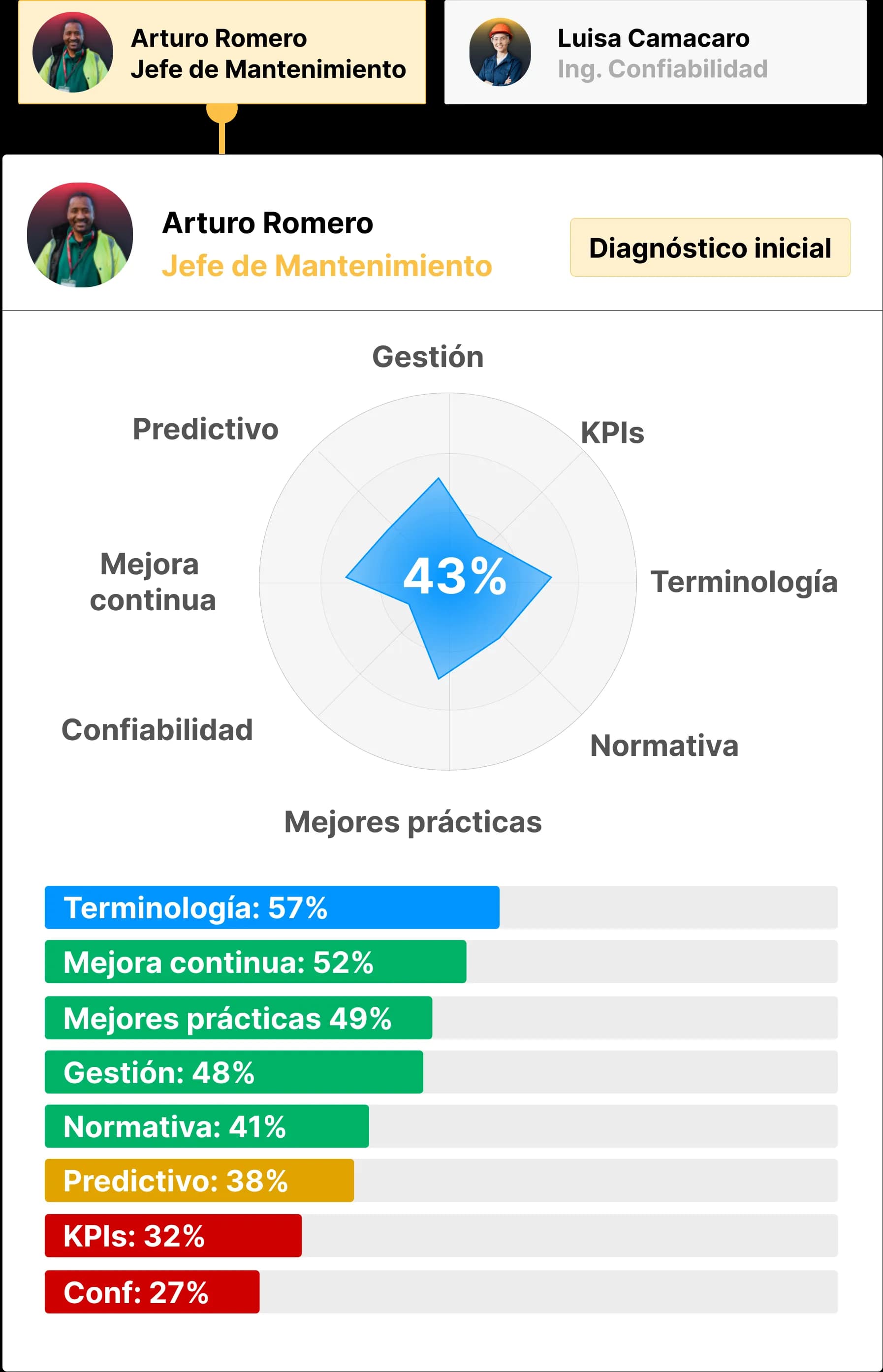 Imagen resultado examen